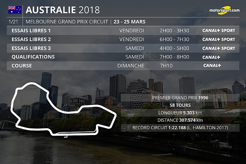 Le programme TV du Grand Prix d'Australie