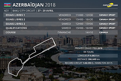 Le programme TV du Grand Prix d'Azerbaïdjan