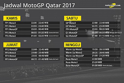 Jadwal lengkap MotoGP Qatar 2017