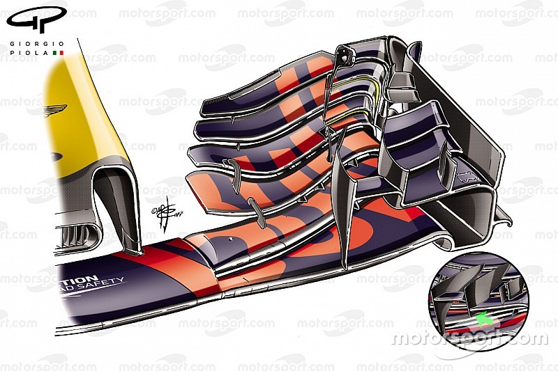 Video: De flexibele voorvleugel van de Red Bull RB13 verklaard