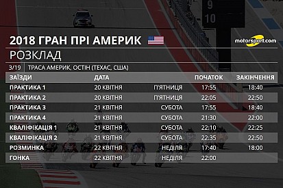 Гран Прі Америк: розклад, шини, погода