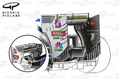 Bilan technique - Sauber, un développement à retardement