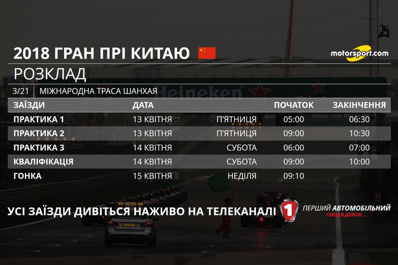 Розклад трансляцій Гран Прі Китаю 2018 року