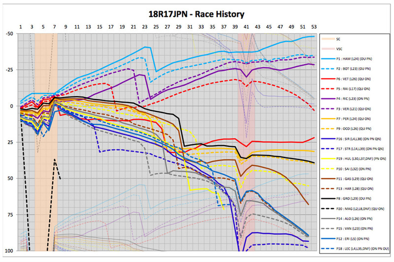 Historial de carrera