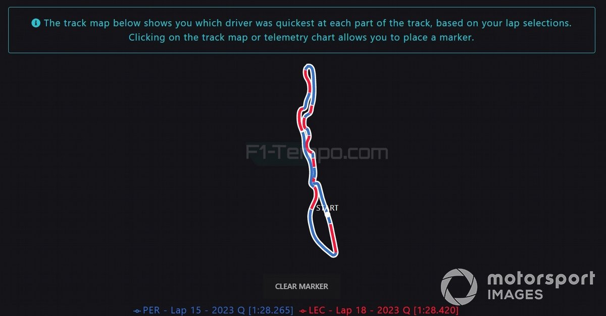 Comparación Pérez y Lelerc en la Q3 de Yeda. (F1-Tempo.com)