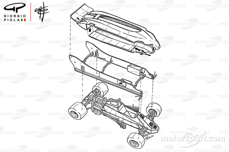 El concepto de doble chasis del Lotus 88 de 1981
