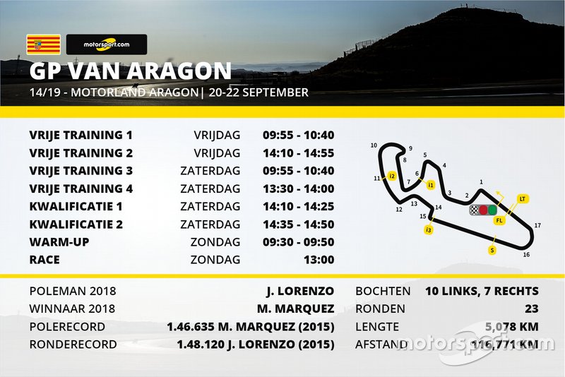 Tijdschema MotoGP Aragon 2019
