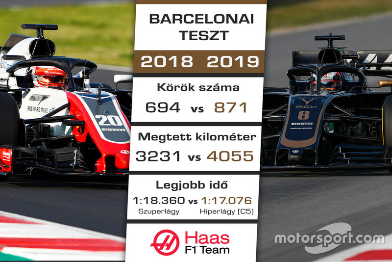 Haas F1 Team