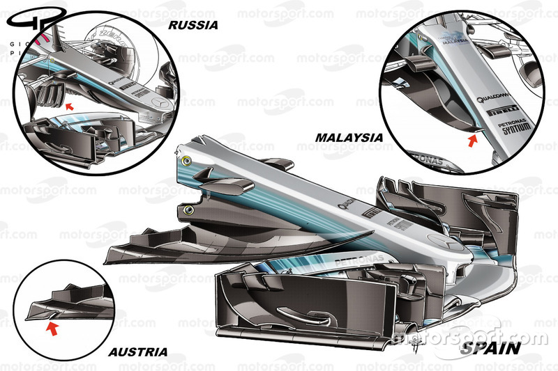 Эволюция носового обтекателя Mercedes W08 в 2018 году