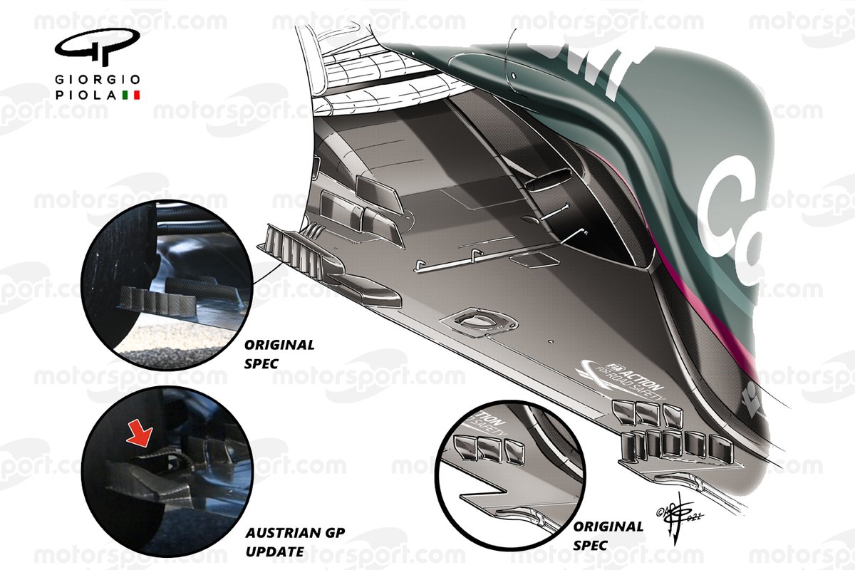 Desarrollo del fondo plano en el Aston Martin AMR21.