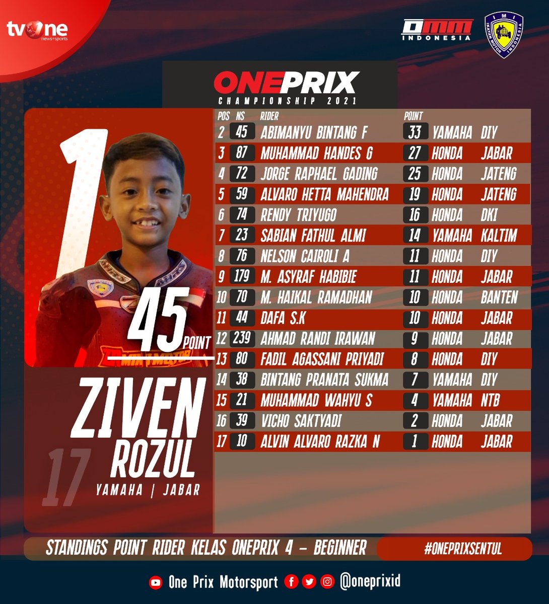 OnePrix Championship 2021 Line-up Beginner