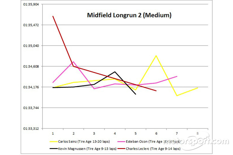 Midfield long run 2