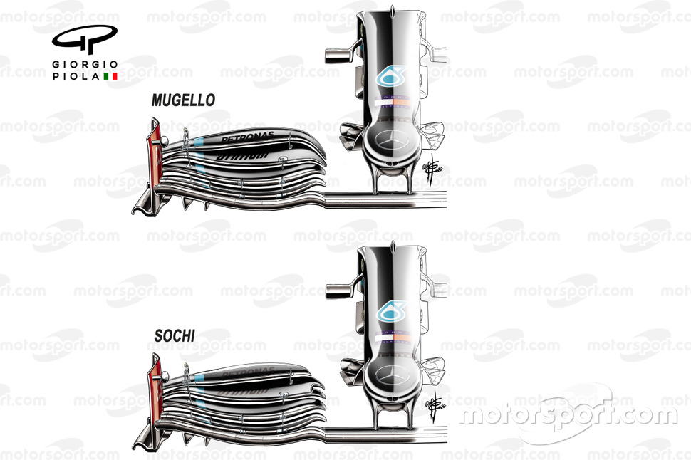 Comparación del alerón delantero del Mercedes F1 W11