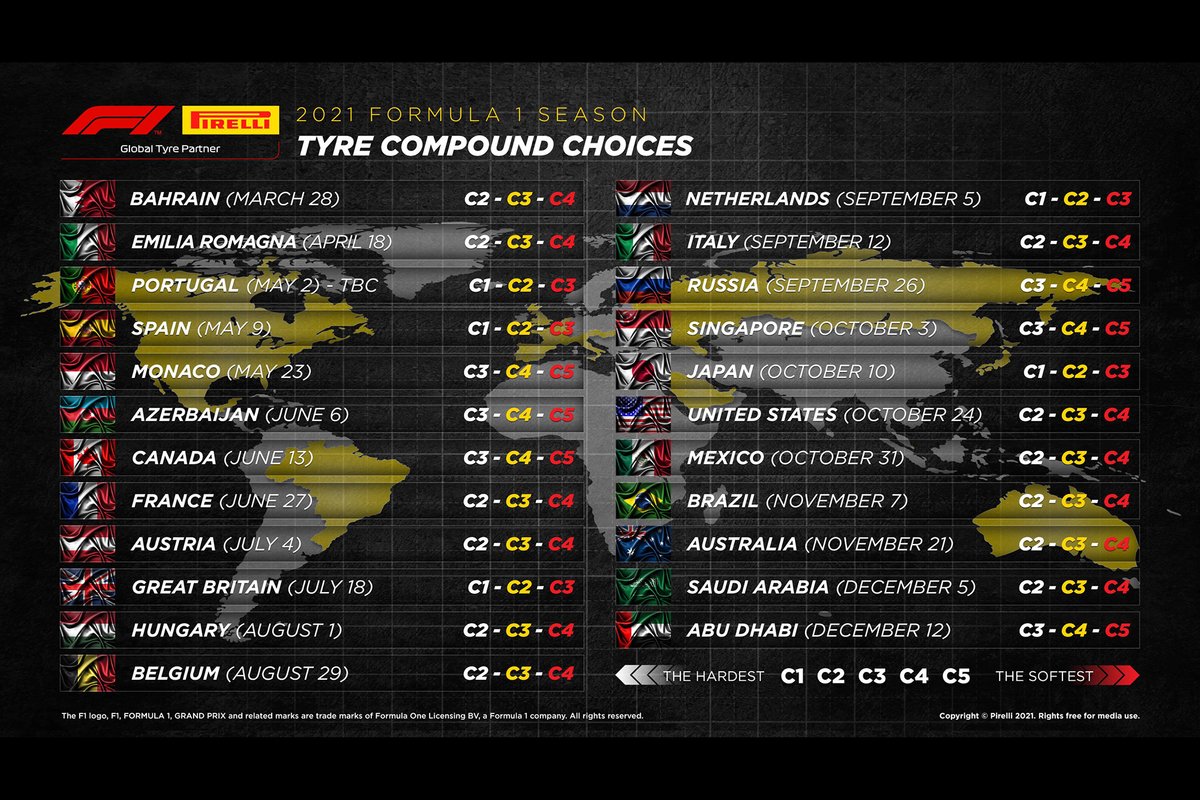 Pilihan jenis kompon ban Pirelli untuk Kejuaraan Dunia Formula 1 2021.