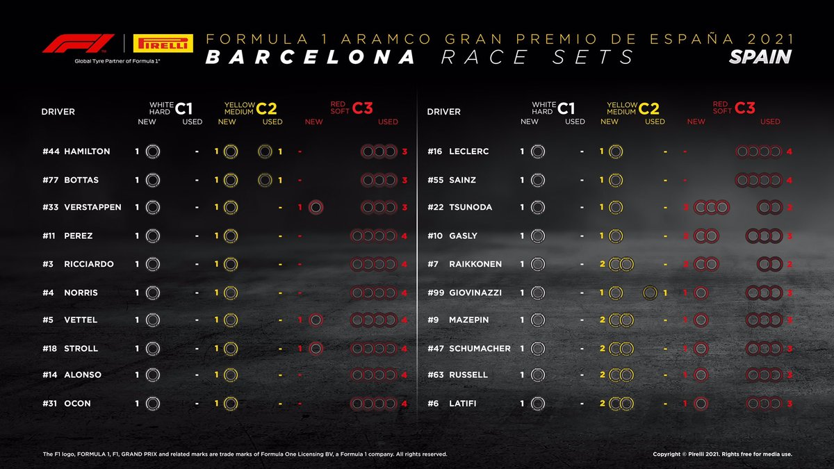 Tires remaining for the 2021 Spanish GP, by Pirelli