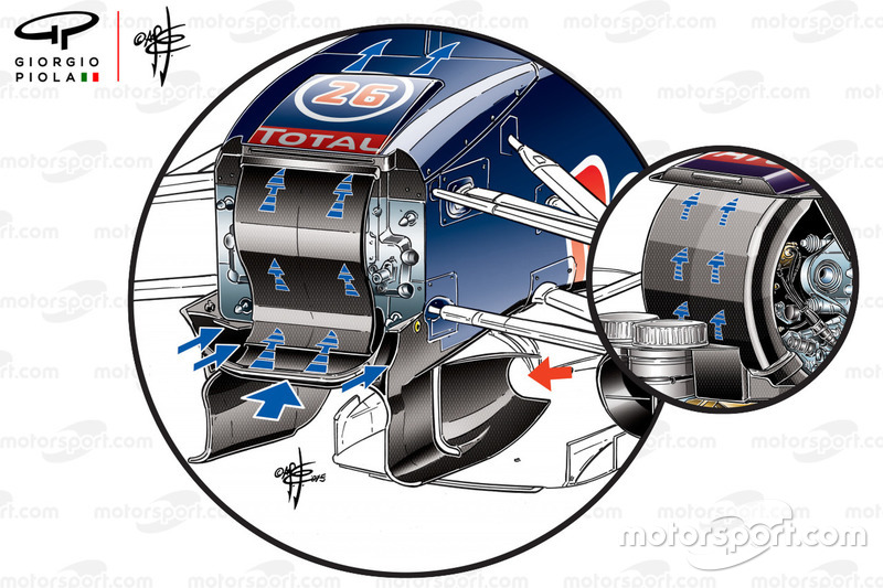 Red Bull Racing RB11 S duct comparsion
