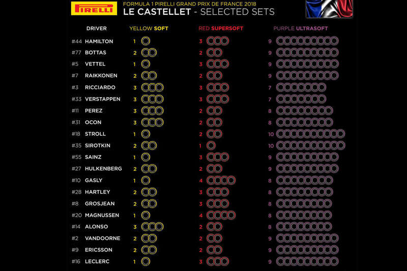 Mescole scelte per il GP di Francia