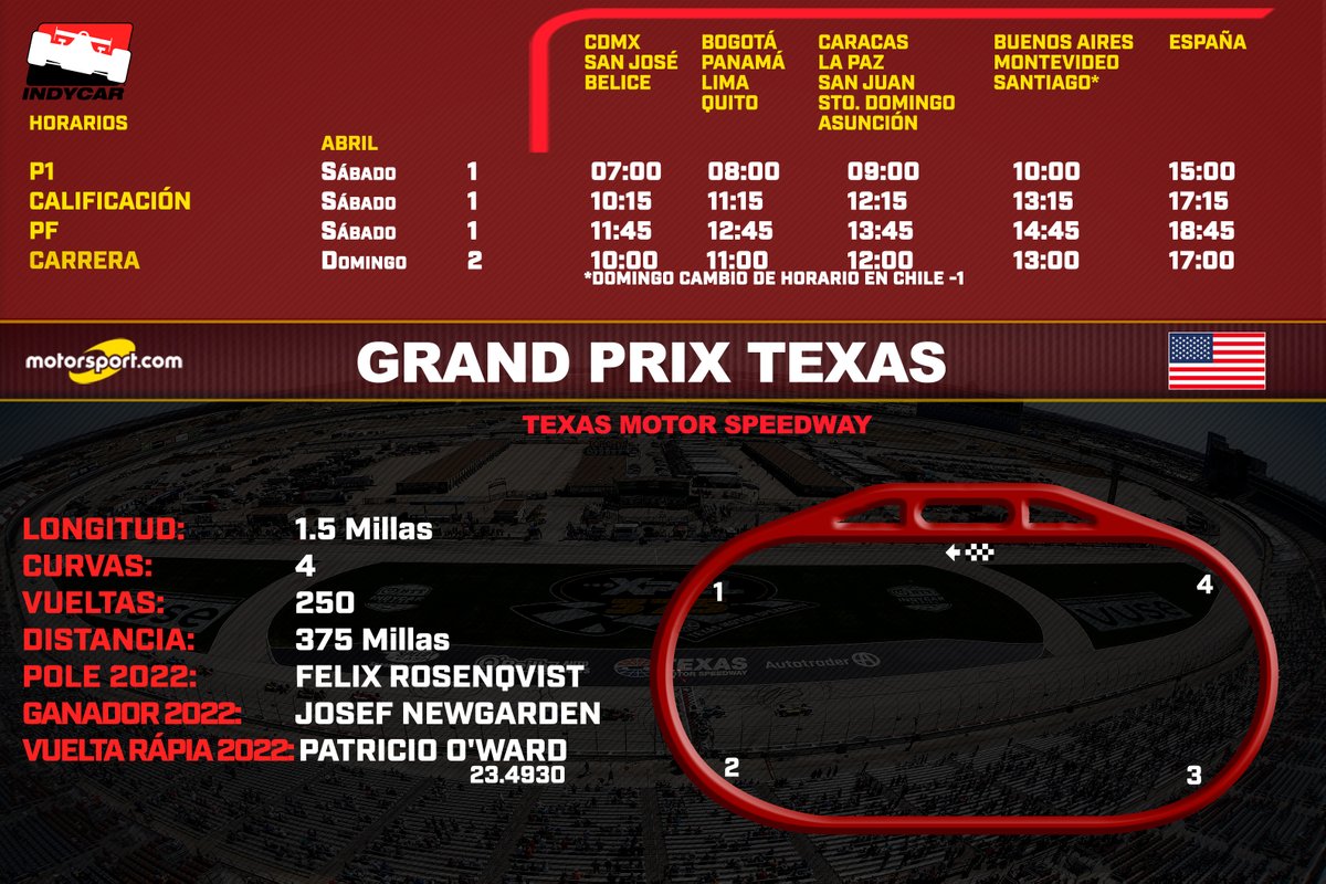 Horarios para el Grand Prix de Texas IndyCar 2023