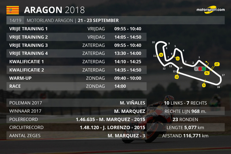 Tijdschema MotoGP Grand Prix van Aragon 2018