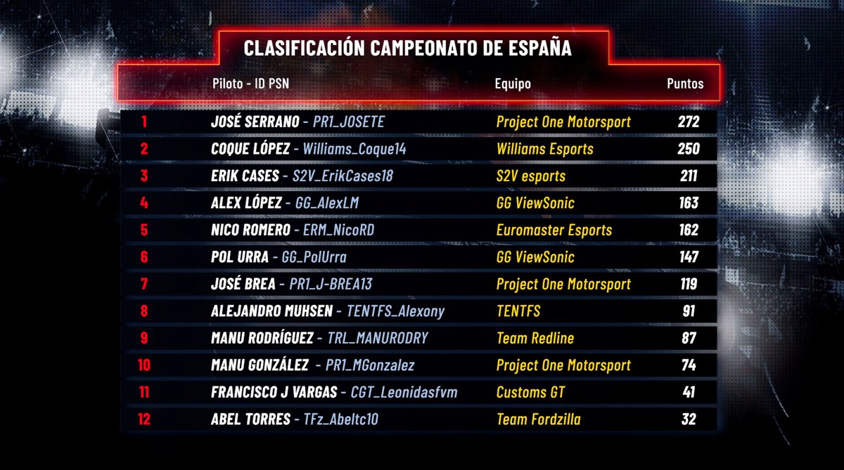 Campeonato de España de Gran Turismo 2021