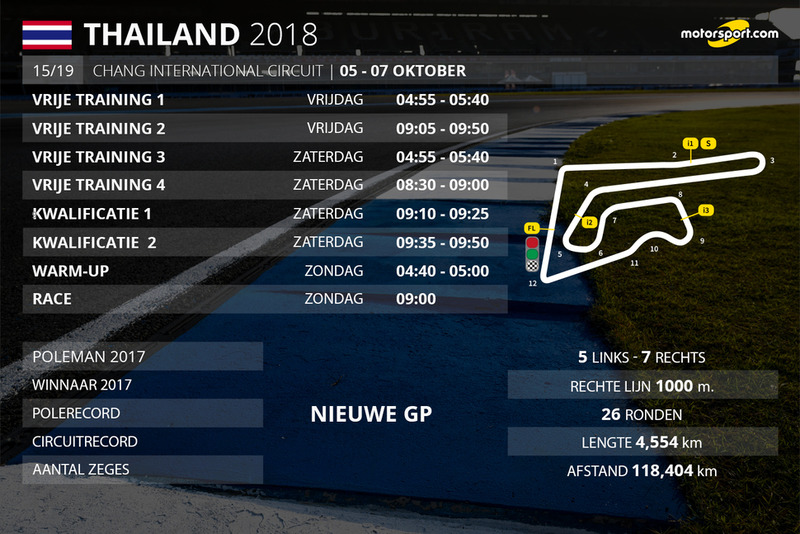 Tijdschema MotoGP Grand Prix van Thailand 2018