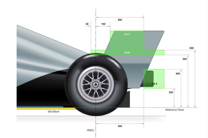 2019 F1 Kuralları