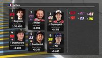MotoGP Fransa: Yarış gridi