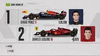 De startopstelling voor de F1 Grand Prix van Saudi-Arabië