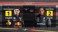 La grille de départ du Grand Prix des Pays-Bas