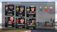 MotoGP Starting Grid: Portugal Grand Prix