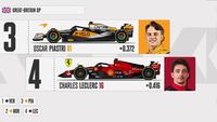Starting Grid F1 GP Inggris