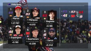 MotoGP Avustralya GP grid pozisyonları