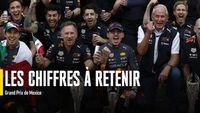 Les chiffres du Grand Prix de Mexico