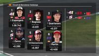 MotoGP Katalonya: Yarış gridi