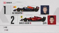 Starting Grid for the Austrian GP