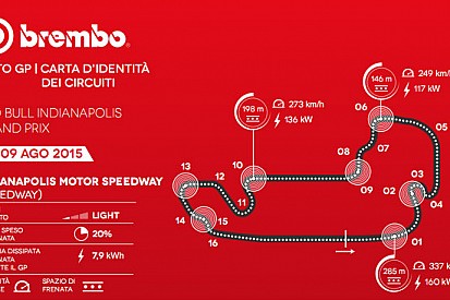 A Indianapolis si frena per il 20% del tempo sul giro