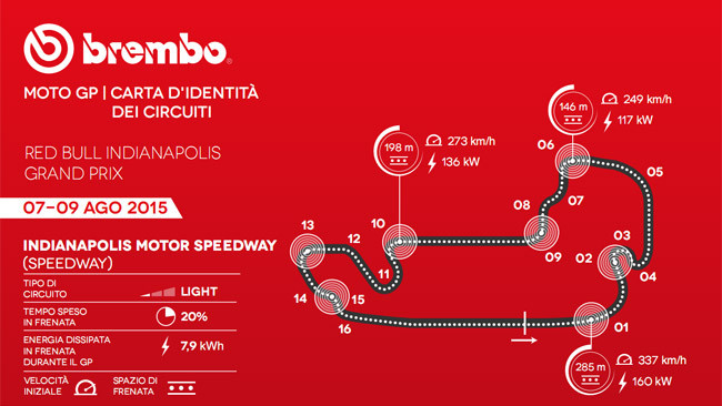 A Indianapolis si frena per il 20% del tempo sul giro