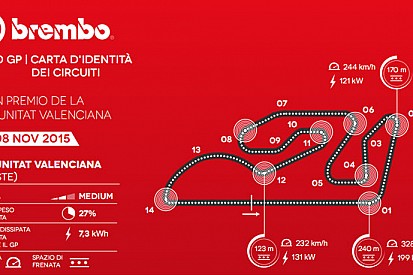 A Valencia è importante raffreddare i freni