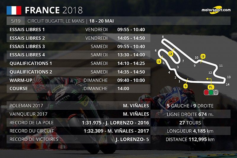 Les horaires du Grand Prix de France