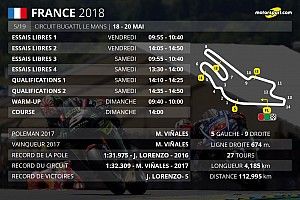 Le programme du Grand Prix de France