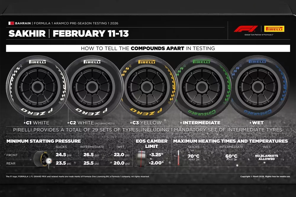 Las gomas de Pirelli para los test en Bahréin
