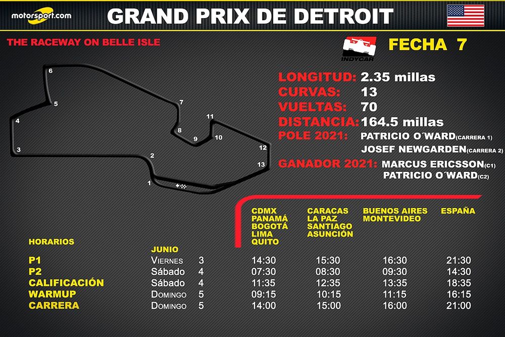 Horarios para el Grand Prix de Detroit IndyCar