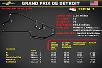 Horarios para el Grand Prix de Detroit IndyCar