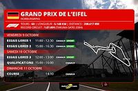 GP de l'Eifel F1 - Programme TV et guide d'avant-course