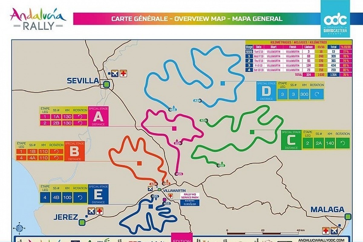 Villamartín bazą Rajdu Andaluzji