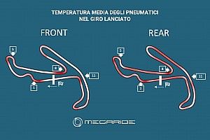 Simulazione MotoGP: al Curvone 80 gradi in più alla posteriore