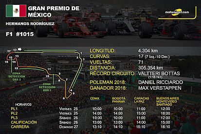 Horarios y datos del GP de México de F1