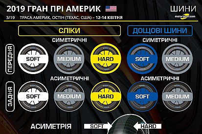 Гран Прі Америк: на Michelin чекає ще один непередбачуваний вікенд