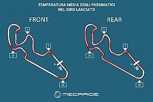 Simulazione MotoGP: ad Aragon sarà una gara tattica