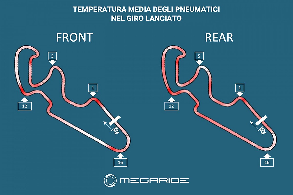 Simulazione MotoGP ad Aragon sarà una